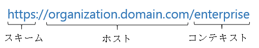 スキーマ、ホスト、およびコンテキストが指定された組織の URL の例。