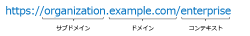 ArcGIS Enterprise 組織 URL のコンポーネント ArcGIS Enterprise 組織 URL のコンポーネント