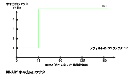 デフォルトの BINARY 水平方向ファクター グラフ デフォルトの BINARY 水平方向ファクター グラフ