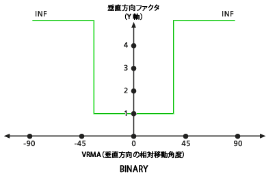 デフォルトの BINARY 垂直方向ファクター グラフ デフォルトの BINARY 垂直方向ファクター グラフ