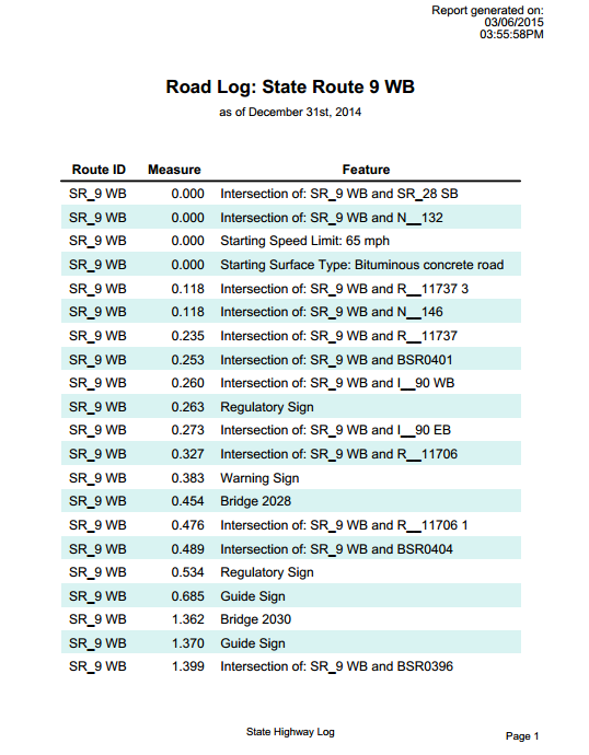 A road log report published using Roadway Reporter