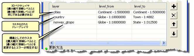 3D ベクター、ドレープ ラスター、および標高ラスターの詳細レベルの値。
