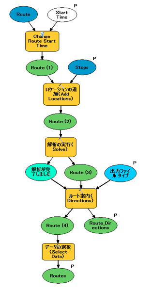 最短ルート計算モデル