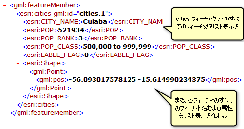 GetFeature 操作によって返された Cities フィーチャクラスの属性とジオメトリ情報