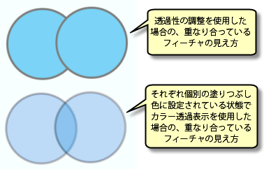 透過表示の設定方法の比較