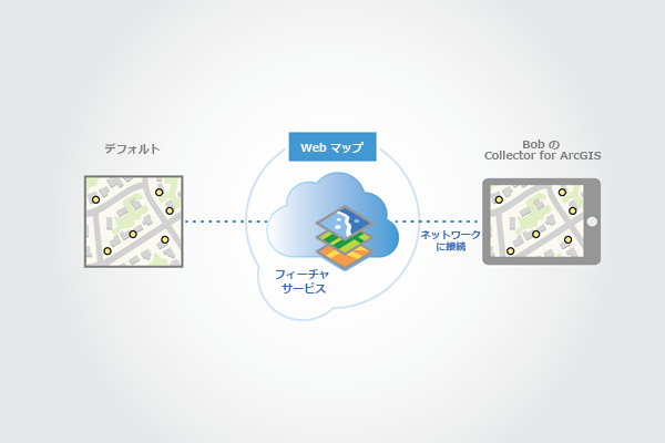 Collector for ArcGIS からマップに接続してマップをダウンロードする