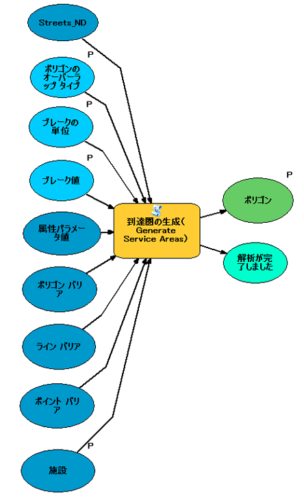 Calculate Drive Time Polygons モデル