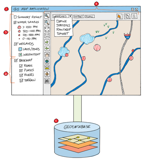 Web GIS アプリケーションの構造図
