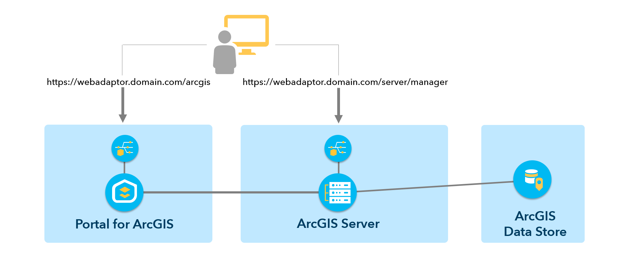 フェデレーション サイトに関連付けられた URL パターンの表現