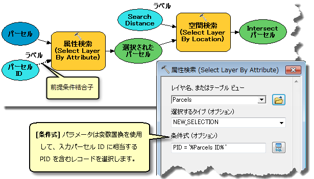 SelectAndMail モデルの図: パート 1