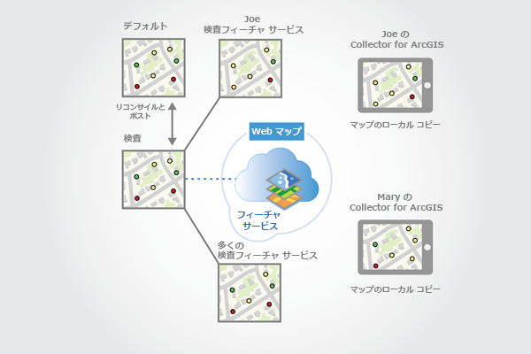 リコンサイルによって新しいセンサーがデフォルト バージョンから Inspection バージョンに適用される