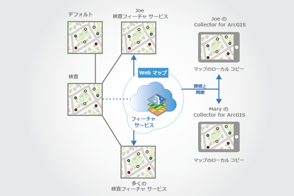 クライアントが同期され、Inspection バージョンから編集内容を取得する