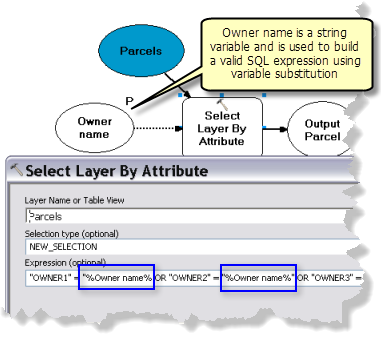 変数置換を使用した、クライアントに有効な SQL 式の作成