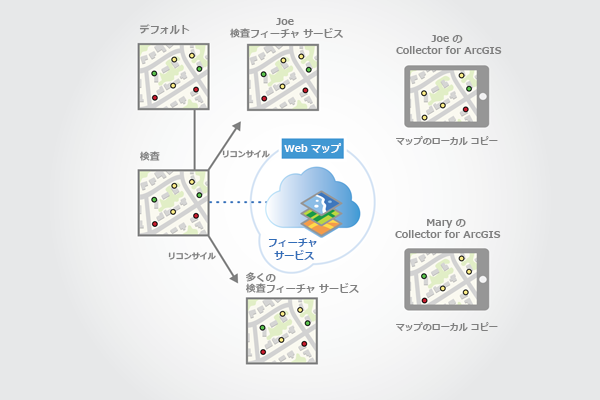 クライアントのバージョンは Inspection バージョンとリコンサイルされる