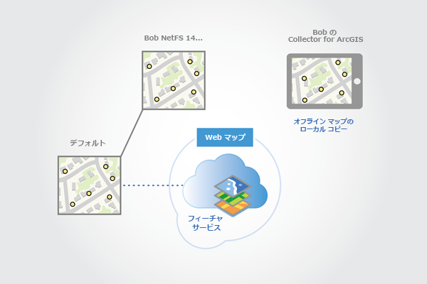 マップが Collector for ArcGIS にダウンロードされたときにバージョンが作成される