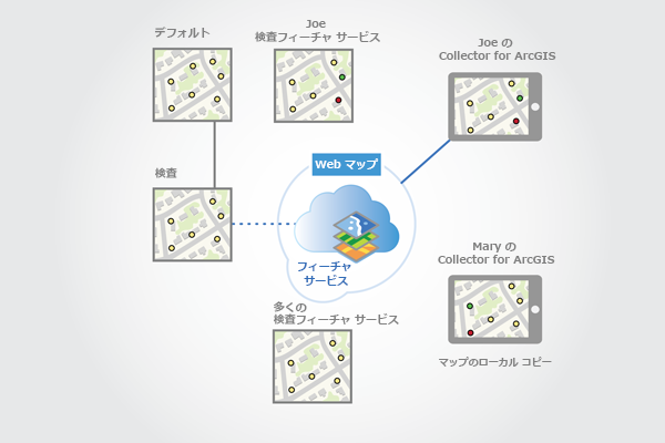 Joe は同期を行い、Joe のマップ バージョンが更新されます。