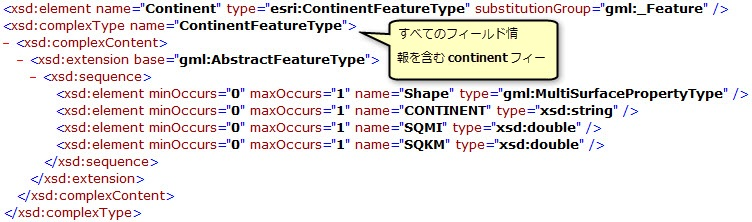 フィルターされた DescribeFeatureType 操作によって返された Continent フィーチャクラスとそのフィールド情報