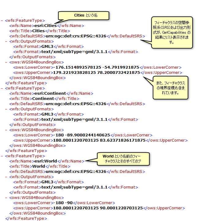 GetCapabilities 操作によって返された利用可能なフィーチャクラスとテーブル