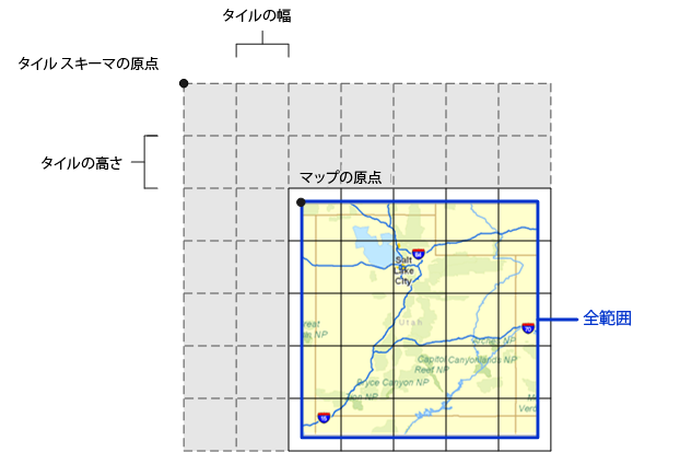 タイル スキーマ原点とタイル スキーマ グリッドの図