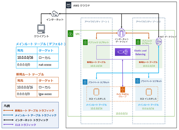 DMZ ネットワーク アーキテクチャでの可用性の高い ArcGIS Server サイト