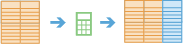 필드 계산(Calculate Fields)