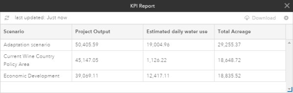 KPI(Key Performance Indicator) 보고서