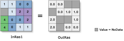 이진로그 설명 이진로그 설명