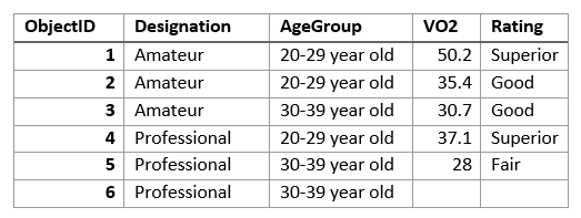 Warstwa wejściowa do zsumowania Warstwa wejściowa do zsumowania