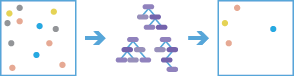 Diagram procedury wykonywania zadań związanej z klasyfikacją i regresją opartą na zespołach drzew decyzyjnych