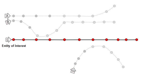 Diagram 1 narzędzia Śledź zdarzenia w pobliżu.