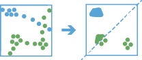 Diagram procedury wykonywania zadań narzędzia Znajdź lokalizacje wystąpień