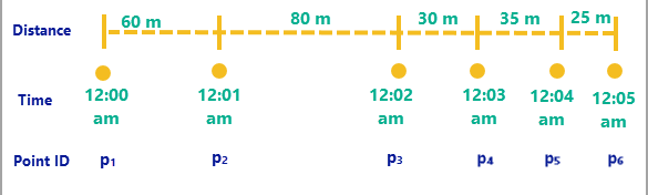 Przykładowy obraz ścieżki z sześcioma punktami