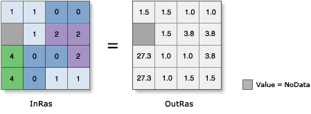 Ilustracja funkcji CosH Ilustracja funkcji CosH