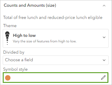 Styl symbolu Styl symbolu