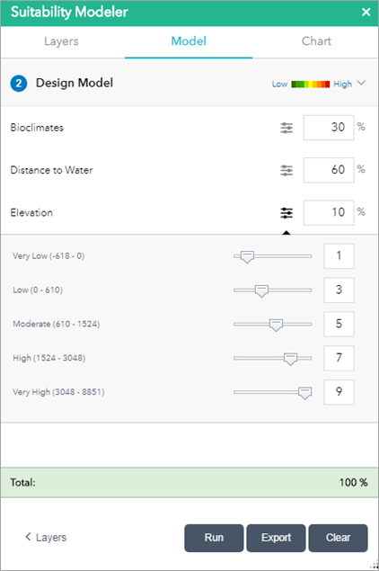 Adicionar uma porcentagem de importância para cada opção