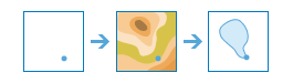 Diagrama do fluxo de trabalho de Criar Vertentes