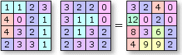 Função Aritmética—Multiplicar
