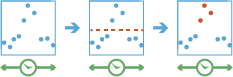 Diagrama do fluxo de trabalho de Detectar Incidentes