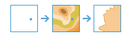 Diagrama do fluxo de trabalho Criar Panorama