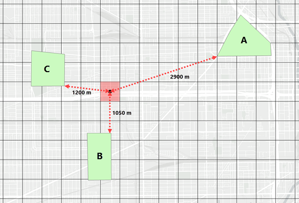 Exemplo de medição de distância usando caixas quadradas