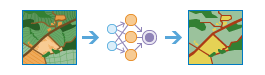 Fluxo de Trabalho de Classificar Pixels Utilizando Aprendizagem Detalhada