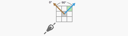 Um HRMA de 90 graus