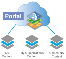 Portal com galerias de conteúdo