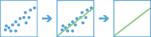 Diagrama do fluxo de trabalho da Regressão Linear Generalizada