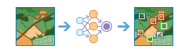 Diagrama do fluxo de trabalho Classificar Objetos Utilizando Aprendizagem Detalhada