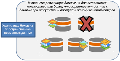 Один компьютер перестал работать; данные перенесены на остальные компьютеры. Один компьютер перестал работать; данные перенесены на остальные компьютеры.