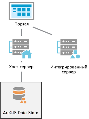 ArcGIS Data Store в ArcGIS Enterprise ArcGIS Data Store в ArcGIS Enterprise