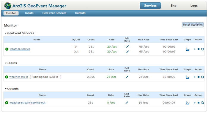 Страница Монитор в GeoEvent Manager, отображающая существующие сервисы GeoEvent и коннекторы подключения (входные и выходные)