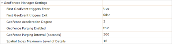 Параметры Менеджера Geofence