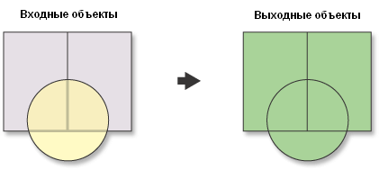 Пример Процессора Построитель объединения